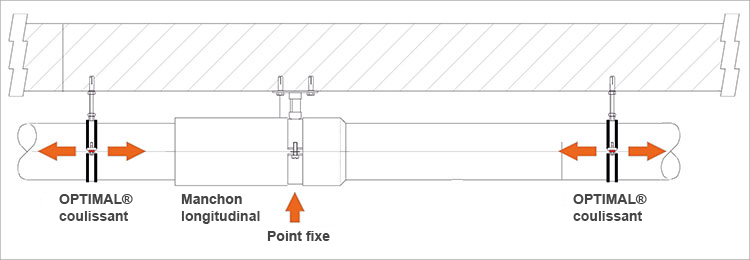 MÜPRO  Concepts de dilatation pour les tuyaux d'évacuation